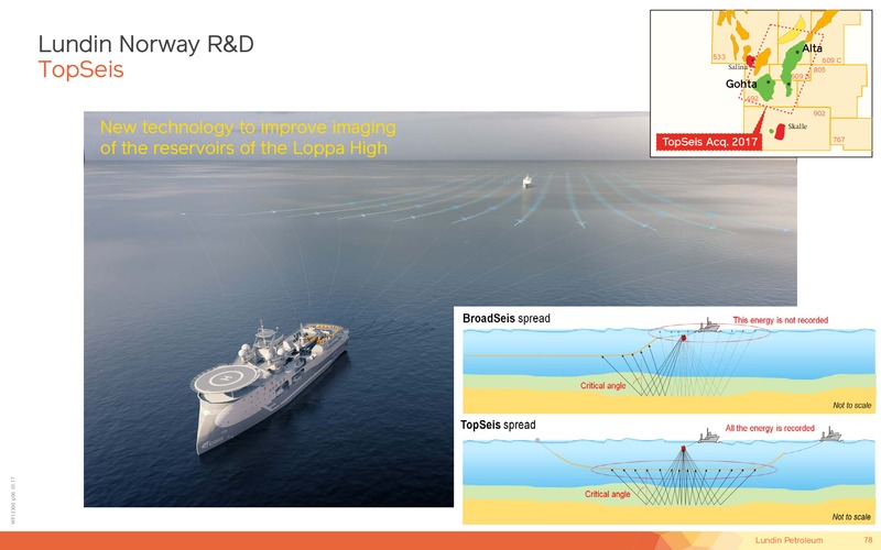 Capital Markets Day – Lundin Petroleum – slide 78