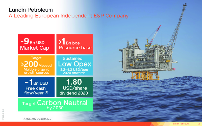 February 2020 Investor Presentation – Lundin Petroleum – slide 2