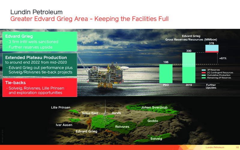 February 2020 Investor Presentation – Lundin Petroleum – slide 10
