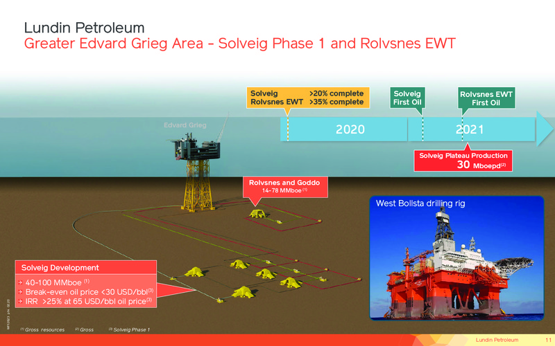February 2020 Investor Presentation – Lundin Petroleum – slide 11