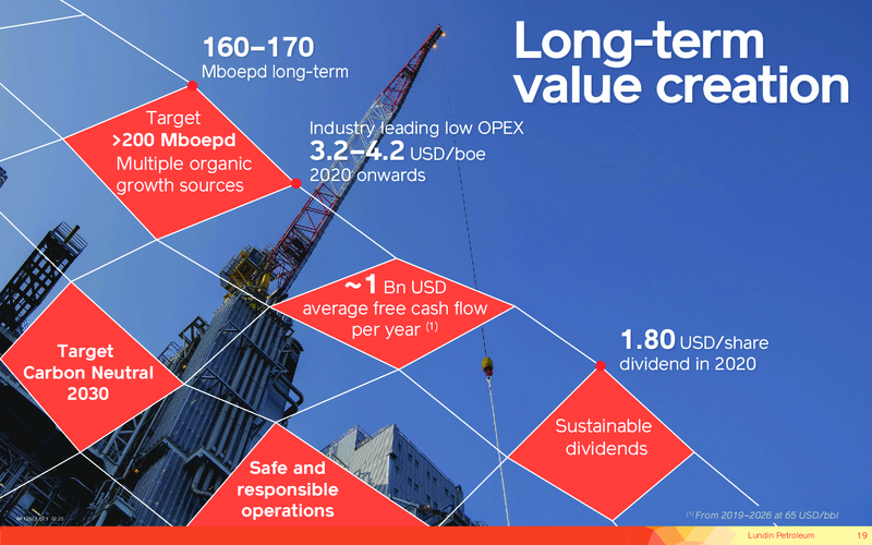 February 2020 Investor Presentation – Lundin Petroleum – slide 19