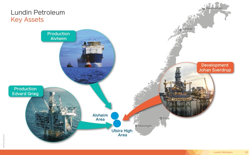 March 2019 Corporate Presentation – Lundin Petroleum – slide 10