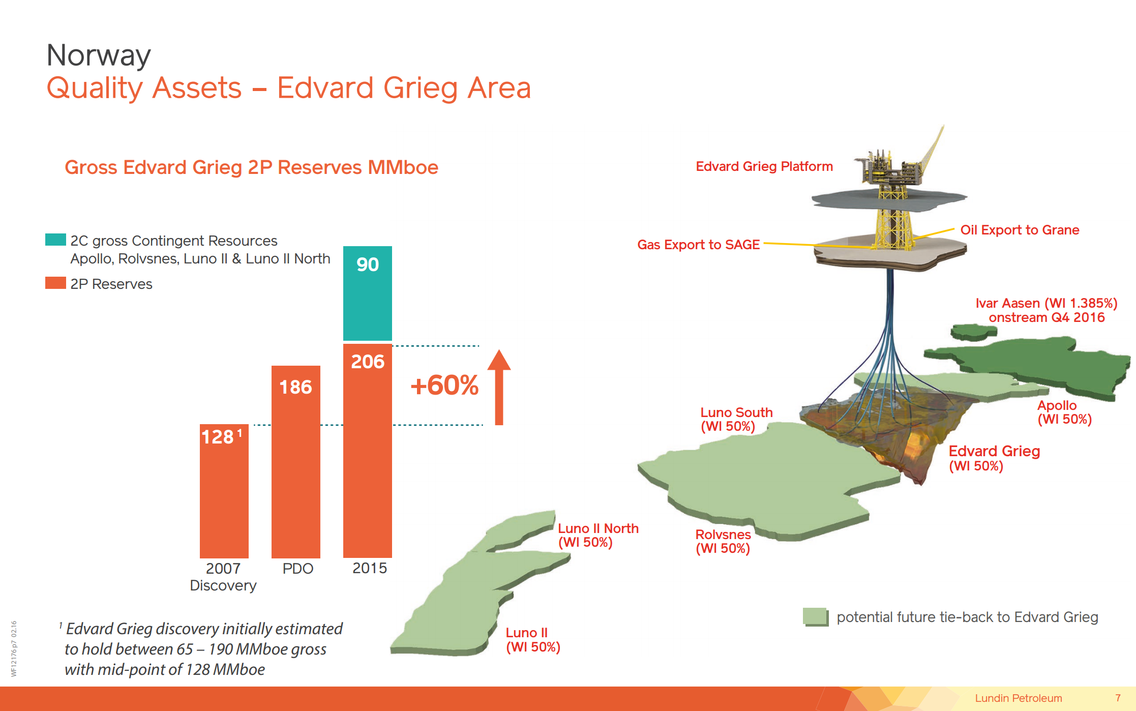 March 2016 Corporate Presentation – Lundin Petroleum – slide 7