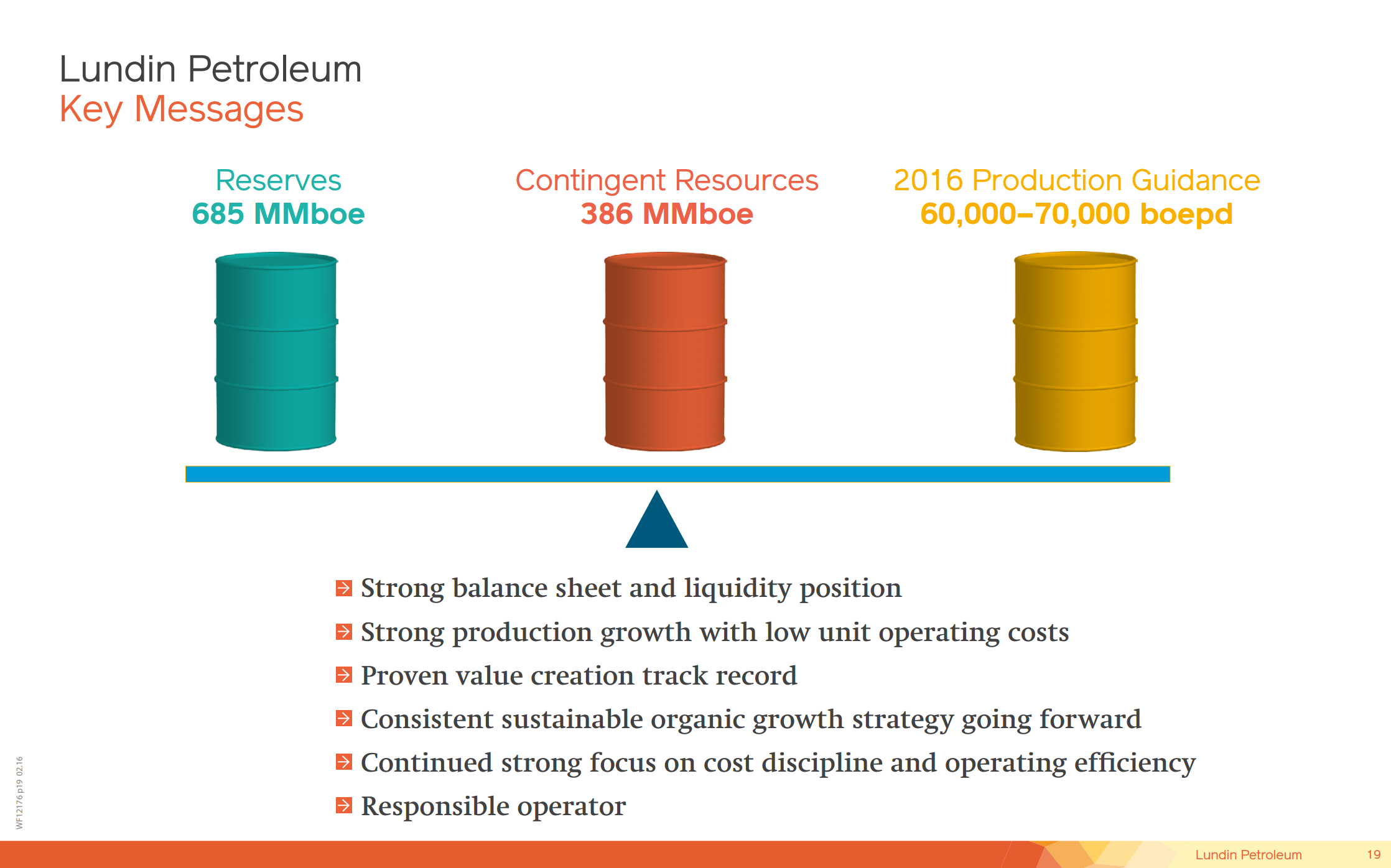 March 2016 Corporate Presentation – Lundin Petroleum – slide 19