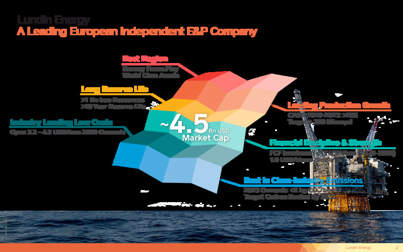 April 2020 Investor Presentation – Lundin Petroleum – slide 2