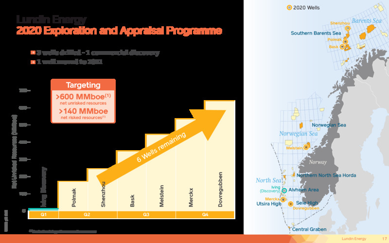 April 2020 Investor Presentation – Lundin Petroleum – slide 17