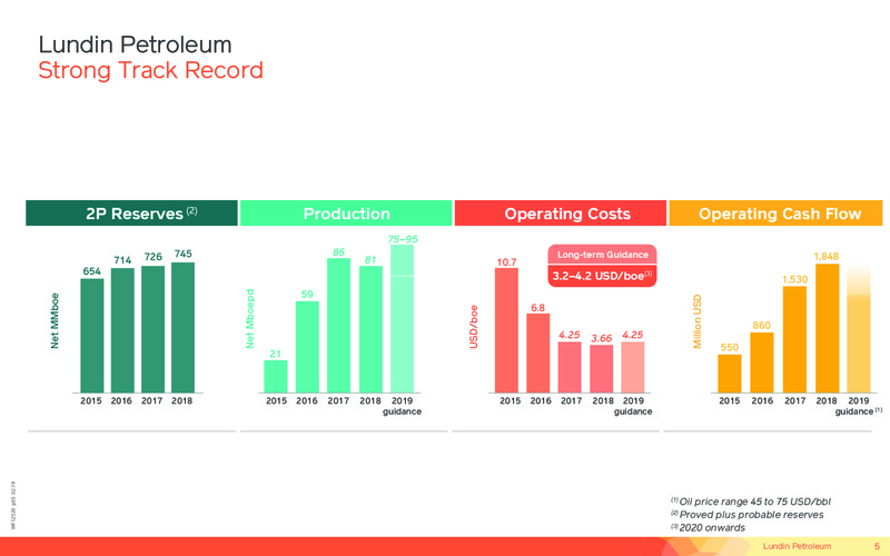April 2019 Corporate Presentation – Lundin Petroleum – slide 5