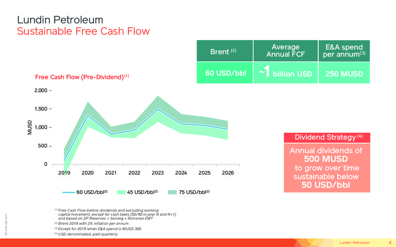 April 2019 Corporate Presentation – Lundin Petroleum – slide 8