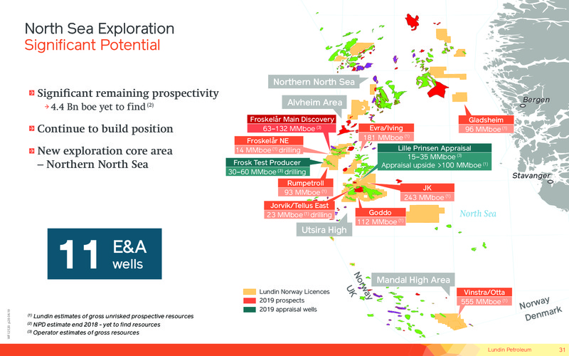 April 2019 Corporate Presentation – Lundin Petroleum – slide 30