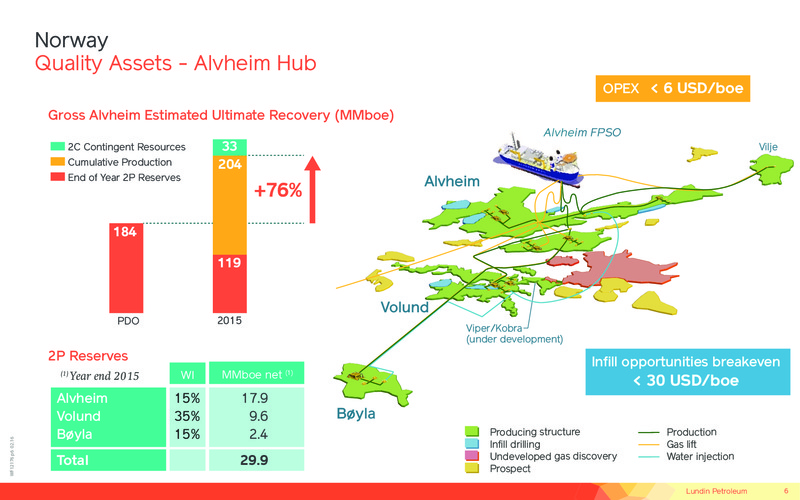 Corporate Presentation April 2016 – Lundin Petroleum – slide 6