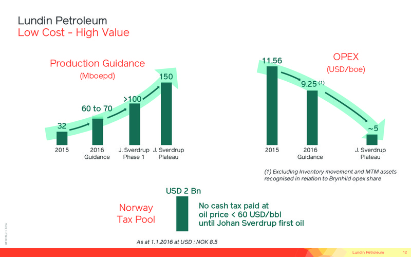 Corporate Presentation April 2016 – Lundin Petroleum – slide 12