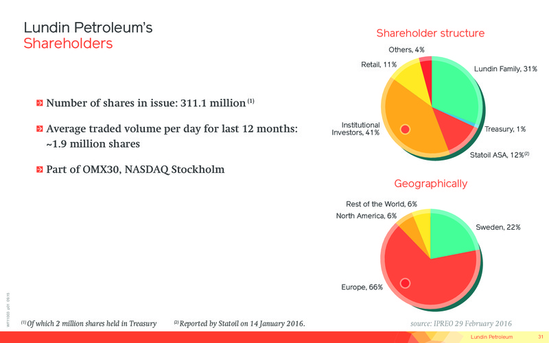 Corporate Presentation April 2016 – Lundin Petroleum – slide 31