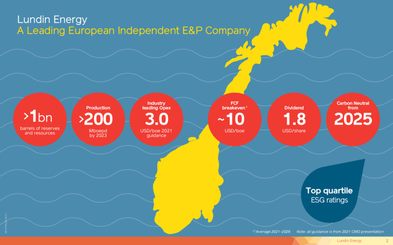 May 2021 Corporate Presentation – Lundin Petroleum – slide 2