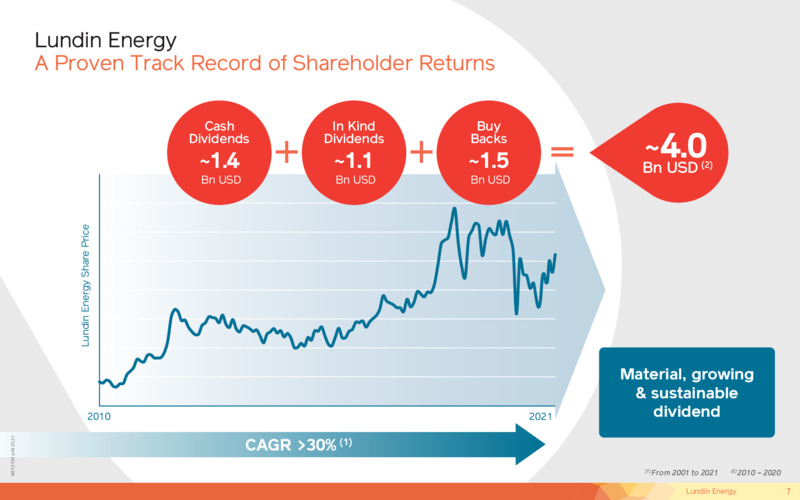 May 2021 Corporate Presentation – Lundin Petroleum – slide 7