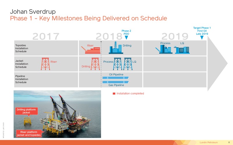 1Q 2018 Operational and Financial Update – Lundin Petroleum – slide 8