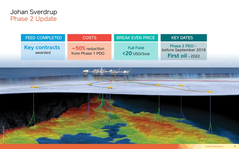 1Q 2018 Operational and Financial Update – Lundin Petroleum – slide 9