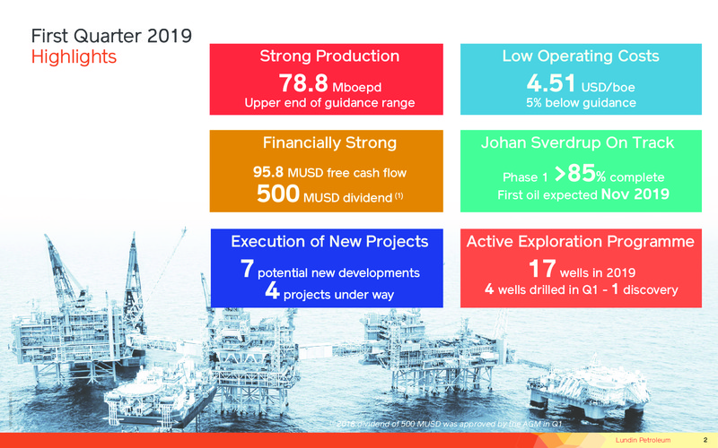 1Q 2019 Earnings Presentation – Lundin Petroleum – slide 2