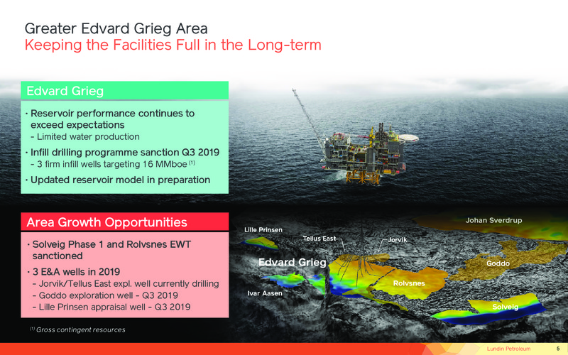 1Q 2019 Earnings Presentation – Lundin Petroleum – slide 5