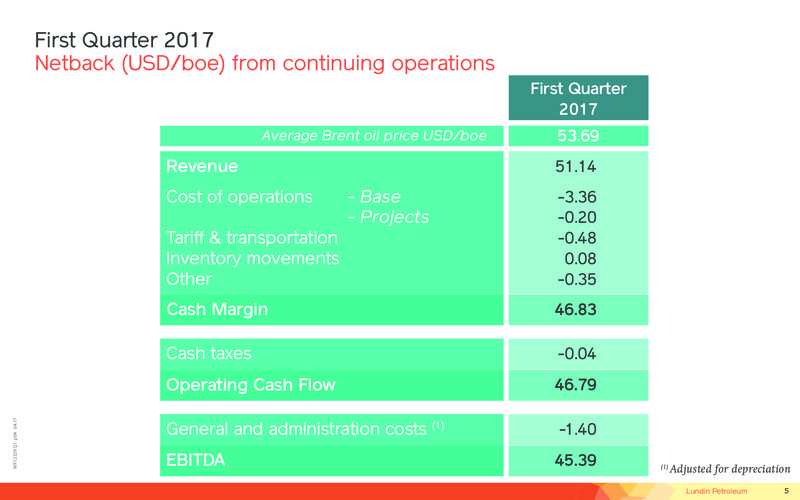 2017 First Quarter Financial Presentation – Lundin Petroleum – slide 5