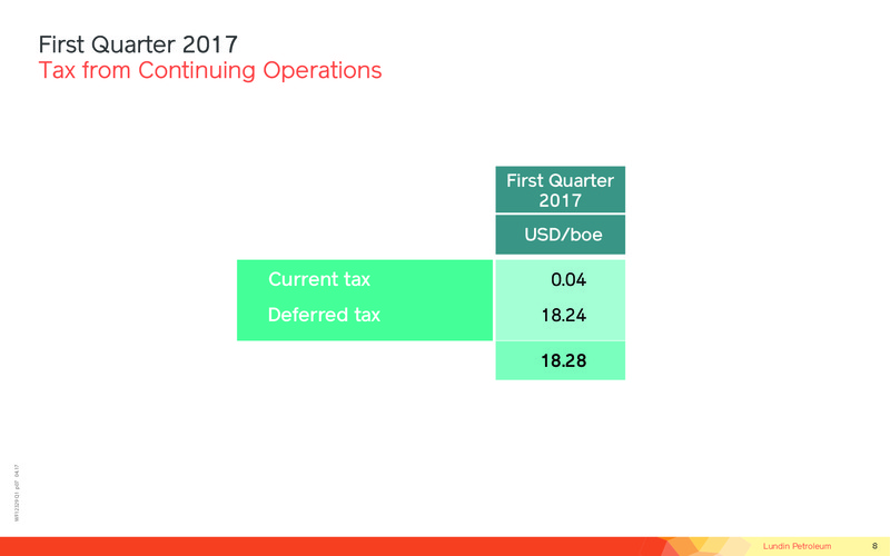 2017 First Quarter Financial Presentation – Lundin Petroleum – slide 8