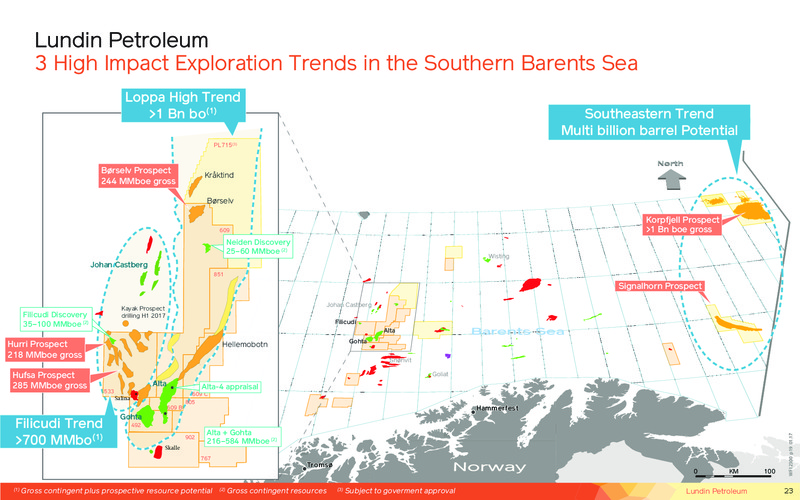 2017 First Quarter Financial Presentation – Lundin Petroleum – slide 23
