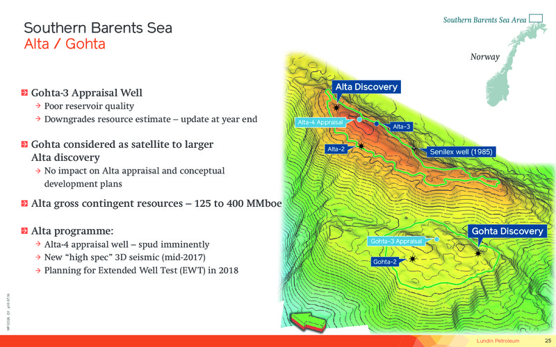 2017 First Quarter Financial Presentation – Lundin Petroleum – slide 25