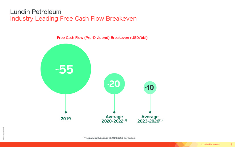 May 2019 Corporate Presentation – Lundin Petroleum – slide 9