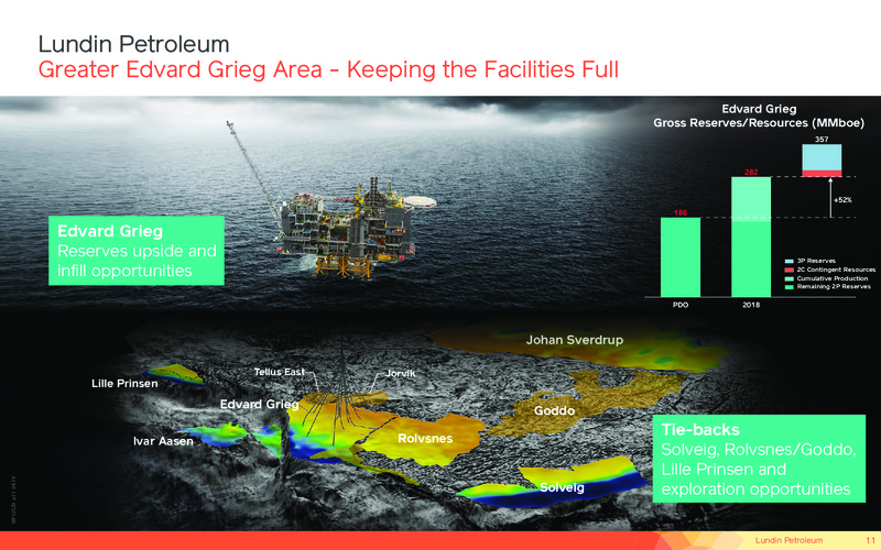 May 2019 Corporate Presentation – Lundin Petroleum – slide 11