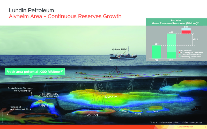 May 2019 Corporate Presentation – Lundin Petroleum – slide 14