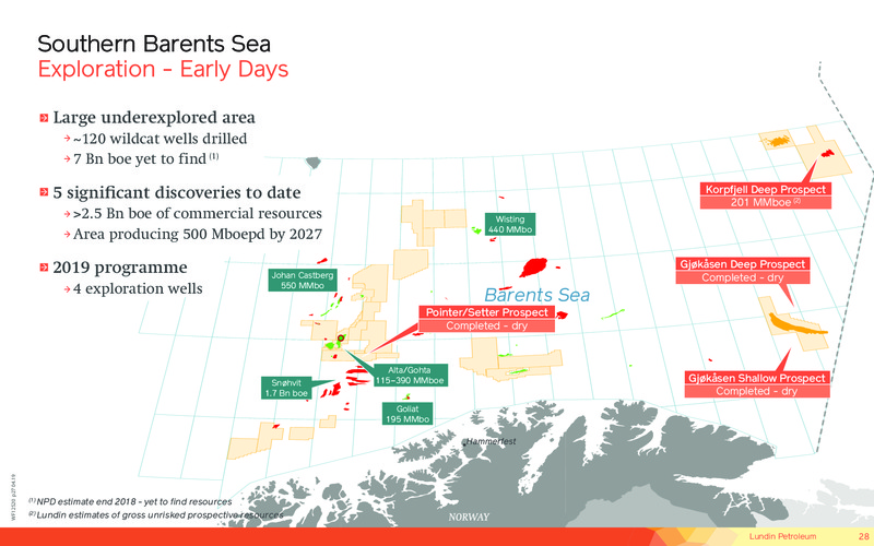 May 2019 Corporate Presentation – Lundin Petroleum – slide 27