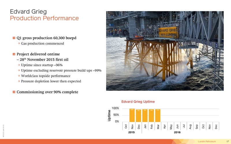 Q1 2016 Financial Presentation – Lundin Petroleum – slide 17
