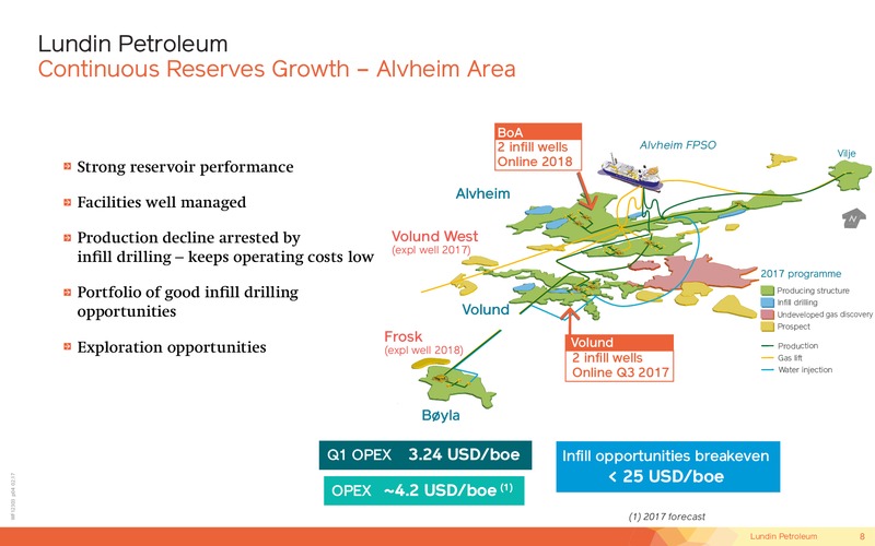 May 2017 Corporate Presentation – Lundin Petroleum – slide 8