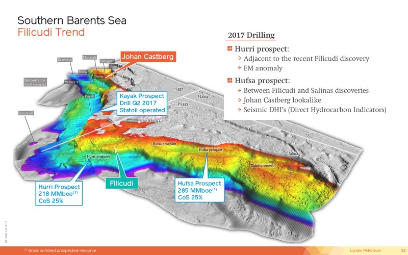 May 2017 Corporate Presentation – Lundin Petroleum – slide 32