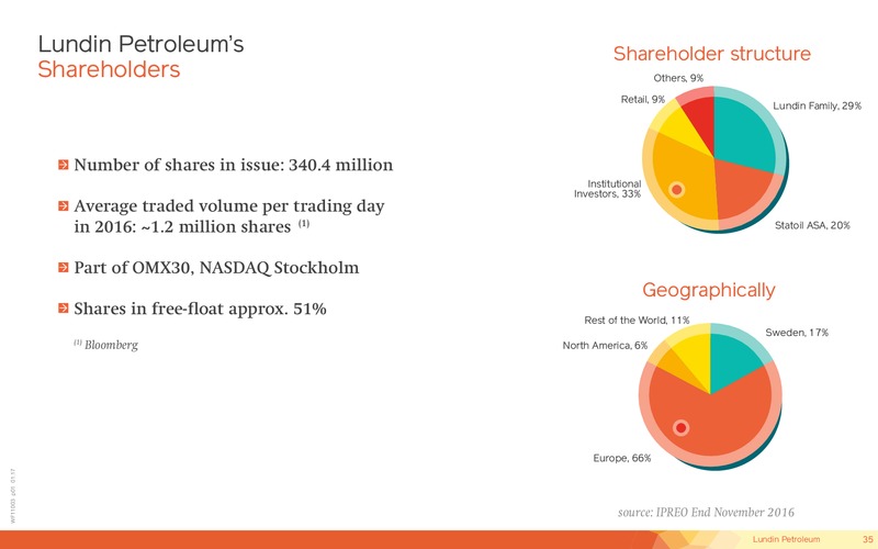 May 2017 Corporate Presentation – Lundin Petroleum – slide 35