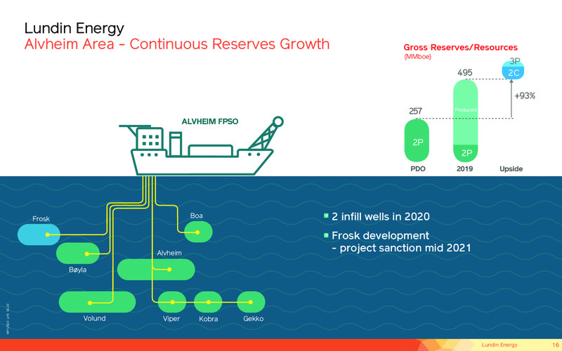 Corporate 2020 Presentation – Lundin Petroleum – slide 16