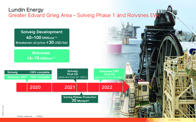 May 2020 Corporate Presentation – Lundin Petroleum – slide 12