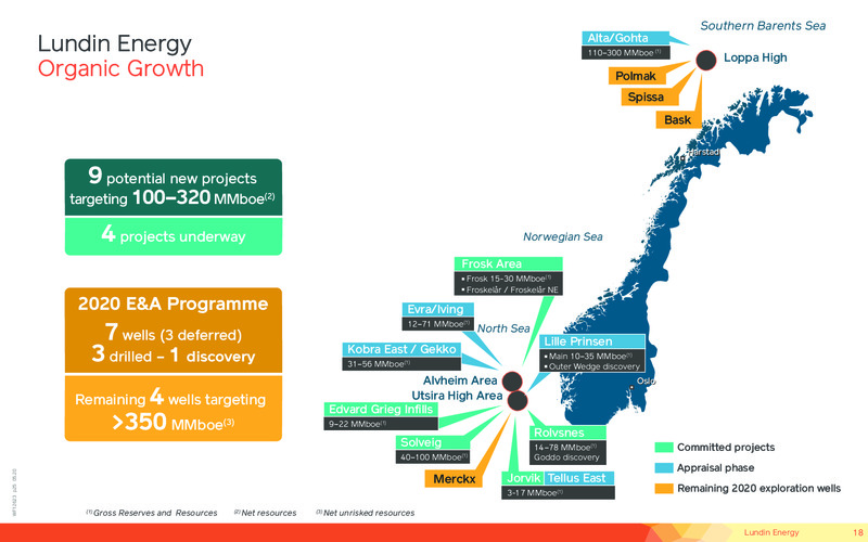 May 2020 Corporate Presentation – Lundin Petroleum – slide 18