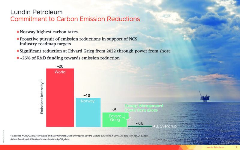 June 2018 Corporate Presentation – Lundin Petroleum – slide 7
