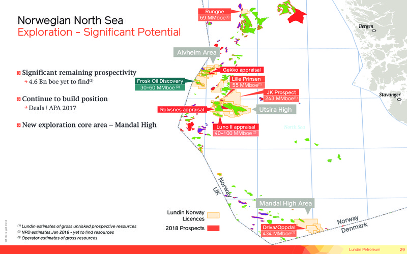 June 2018 Corporate Presentation – Lundin Petroleum – slide 29
