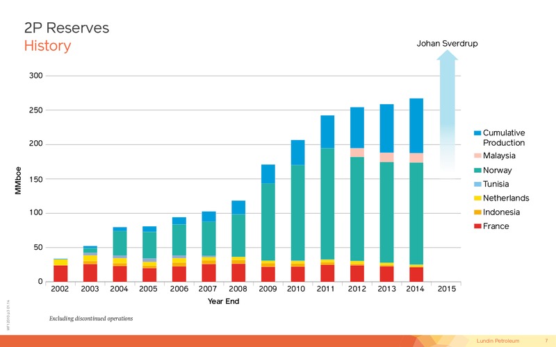 JUNE 2015 INVESTOR PRESENTATION – Lundin Petroleum – slide 7
