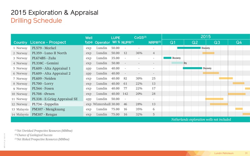 JUNE 2015 INVESTOR PRESENTATION – Lundin Petroleum – slide 31