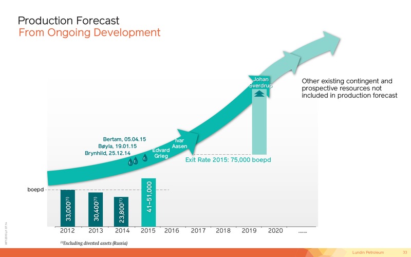 JUNE 2015 INVESTOR PRESENTATION – Lundin Petroleum – slide 33