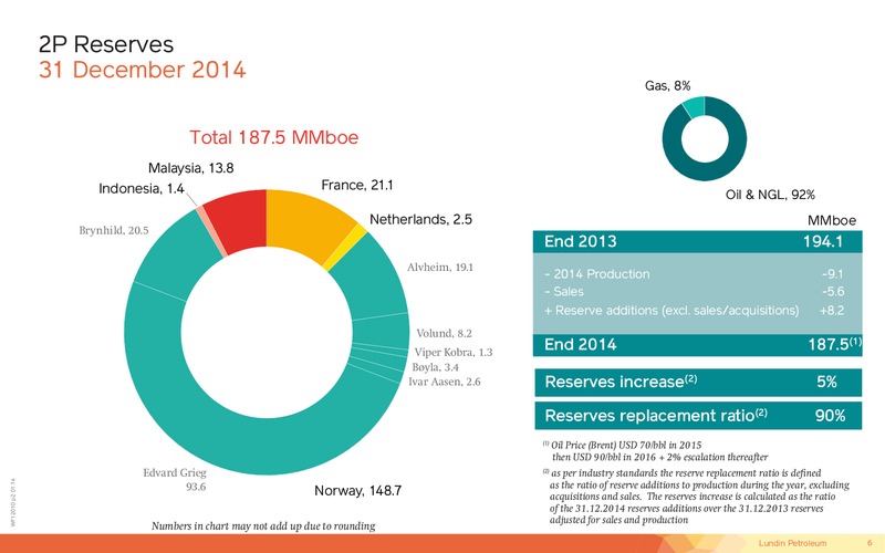 JUNE 2015 CORPORATE PRESENTATION – Lundin Petroleum – slide 6