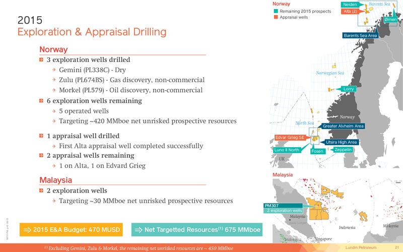 JUNE 2015 CORPORATE PRESENTATION – Lundin Petroleum – slide 21
