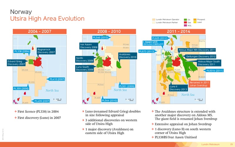 JUNE 2015 CORPORATE PRESENTATION – Lundin Petroleum – slide 25