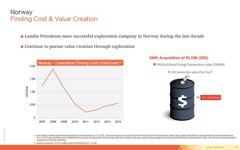 JUNE 2015 CORPORATE PRESENTATION – Lundin Petroleum – slide 29