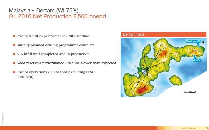 July 2016 Corporate Presentation – Lundin Petroleum – slide 30