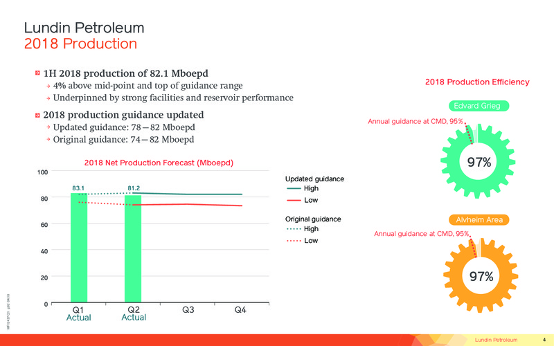 July 2018 Investor Presentation – Lundin Petroleum – slide 4