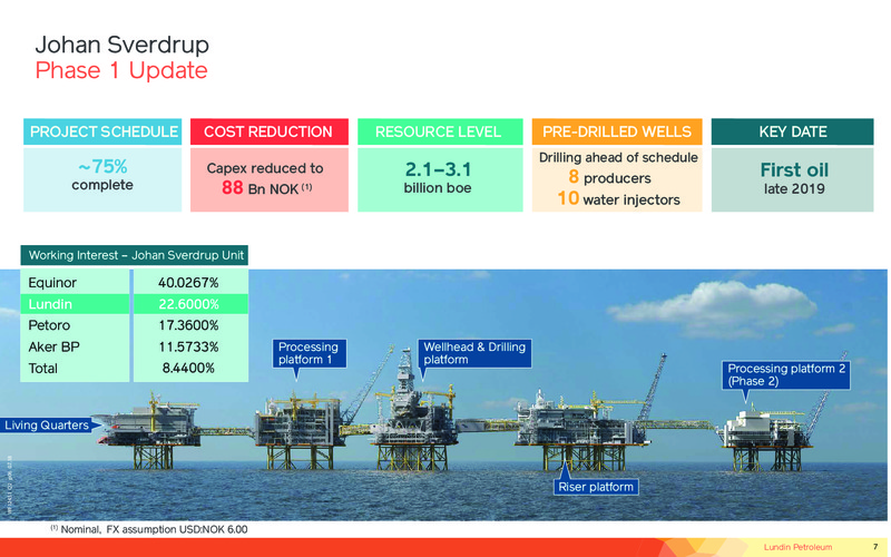 July 2018 Investor Presentation – Lundin Petroleum – slide 7
