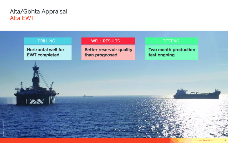 July 2018 Investor Presentation – Lundin Petroleum – slide 11